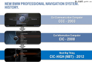 BMW NBT和CIC主機(jī)系統(tǒng)區(qū)別-小收集
