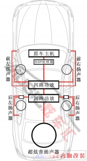 【雷克薩斯CT200】改裝芬朗全套汽車音響，貴陽炫車匯改裝