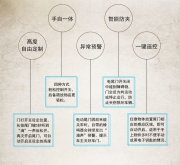 寶馬5系無損加裝原廠后備箱電動尾門實例