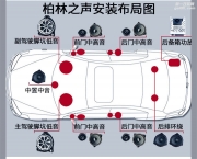 奔馳C級(jí)柏林之聲改裝，享受高品質(zhì)音樂