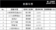 喜迎雙十二，暢翼智能電動(dòng)尾門(mén)免費(fèi)送