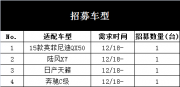 電動(dòng)尾門(mén)免費(fèi)改裝