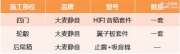 西安匯天源馬自達(dá)阿特茲隔音降噪|改善原車缺陷