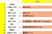 18款寶馬新5系改裝原廠十一色氛圍燈。改氛圍燈顏色作業(yè)