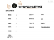 18款奔馳S級改裝柏林之聲音響喇叭