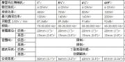 深圳特輝 雪鐵龍世嘉汽車音響簡單改裝，升級兩套摩雷喇叭