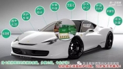 汽車為什么要鍍納米液體玻璃？