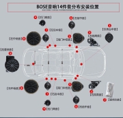 奧迪A6L改裝全車BOSE音響喇叭