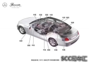 【成都蜀車匯】奔馳原廠柏林之聲