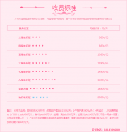 廣州月嫂價格是多少?廣州請月嫂多少錢
