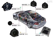 成都蜀車匯奔馳原廠升級(jí)改裝柏林喇叭系列