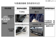 【皮卡改裝】福特猛禽皮卡專用智能電動(dòng)踏板改裝
