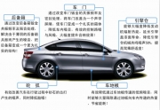 佛山汽車隔音，幫你找準(zhǔn)噪音源，針對(duì)性隔音處理。