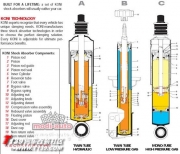 KONI避震系統(tǒng)特性簡介