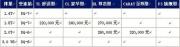 超出我們想象 全新邁騰預(yù)售22-32萬？