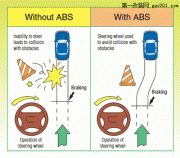 汽车基础知识之ABS-刹车防抱死系统介绍