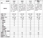38萬(wàn)元，開一家汽車服務(wù)連鎖加盟專業(yè)店