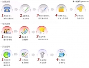 愛義行——讓汽車服務(wù)連鎖加盟商感受保姆般的呵護(hù)