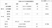 【江西原聲源】奔馳GLK300與勁浪FOCAL 165V20的完美聯(lián)姻