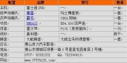 佛山勁力斯巴魯森林人專業(yè)汽車隔音 佛山斯巴魯全車隔音