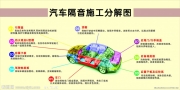 佛山專業(yè)汽車(chē)隔音 佛山勁力斯巴魯傲虎大能四門(mén)隔音