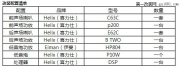 贛州汽車影音/采聲汽車音響/保時捷卡宴音響改裝喜力仕伊蔓