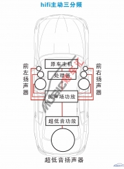 【貴州炫車匯】寶馬X3汽車音響升級(jí)主動(dòng)三分頻完美作業(yè)賞析
