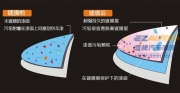 上海壹捷專業(yè)美國魔術(shù)汽車鍍膜施工價格團(tuán)購優(yōu)惠