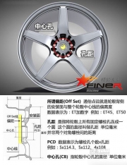 汽車輪轂知識(shí)普及——輪轂的基本參數(shù)