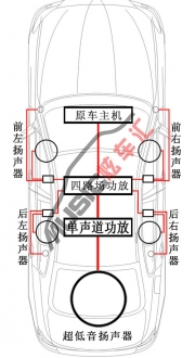 【大眾CC】貴州貴陽(yáng)炫車匯汽車音響改裝中心-汽車隔音工程
