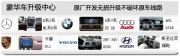 高端车型专业为您|上海|奔驰威霆原车屏加装DVD导航|