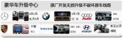 高端車型專業(yè)為您|上海|奔馳威霆原車屏加裝DVD導(dǎo)航|
