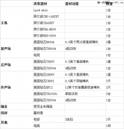 【大連道聲】史詩巨作—斯巴魯森林人改裝美國鉆石音響