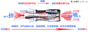 广西柳州改装——奥迪Q7龙卷风动力节油升级系统