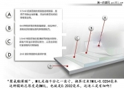 上海汽車(chē)透明保護(hù)膜施工實(shí)例