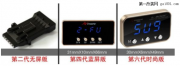 你的愛車是否外觀很炫？加速卻軟綿綿？換擋頓挫？10分搞定