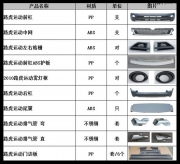 路虎攬勝運動版改裝馭紅限量版排氣管大包圍前后對比