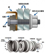 不同輪輞結(jié)構(gòu)及檢查安裝